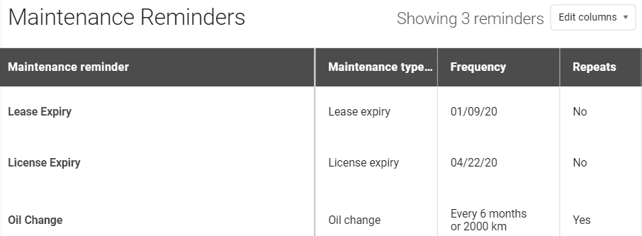 Maintenance Reminders Page.