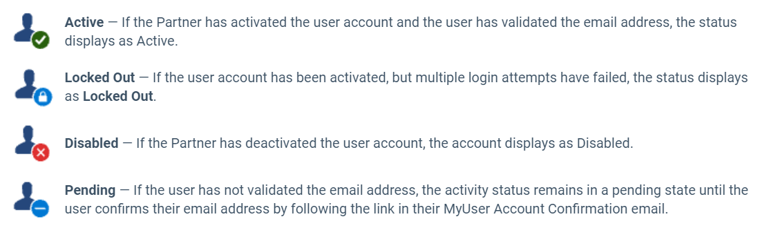 Activity status descriptions on the User Admin page.
