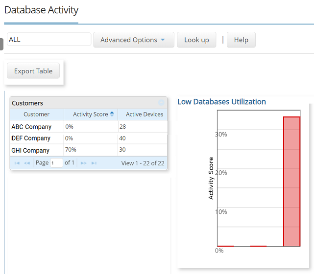 An overview of Database Activity page.