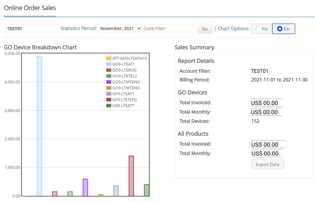 An overview of Online Order Sales page with bar chart.