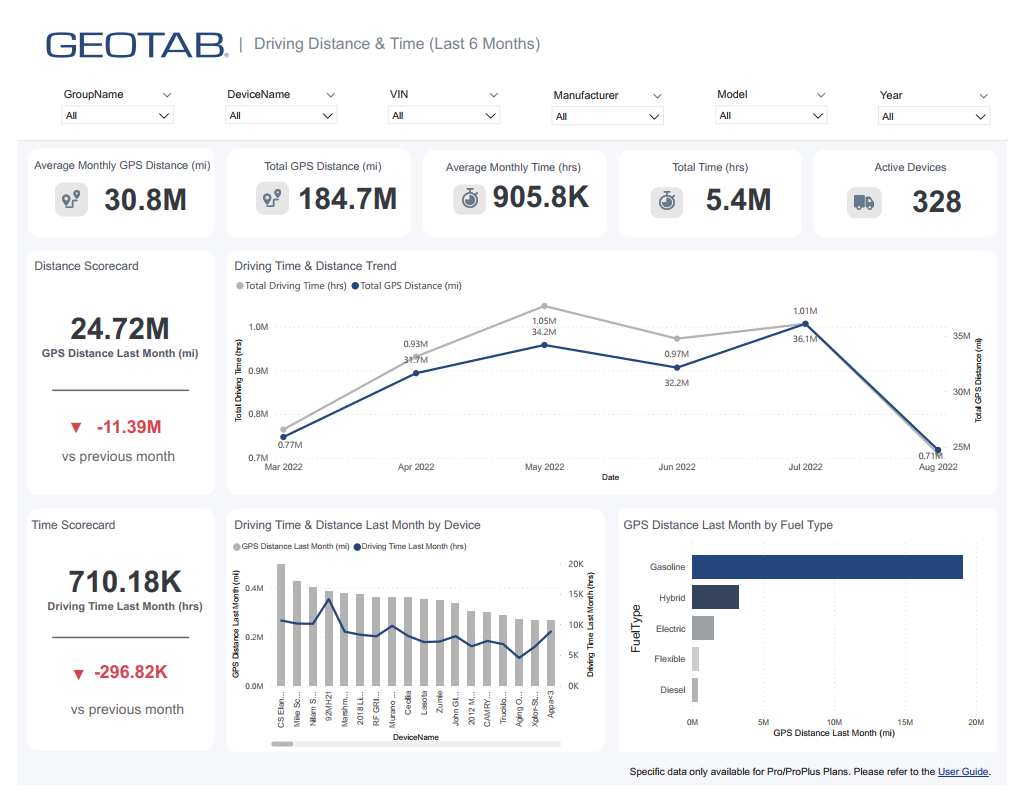 Geotab Data Connector – Guide Des Modèles