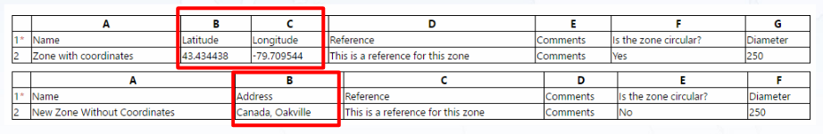 Example of a spreadsheet containing zone characteristics.