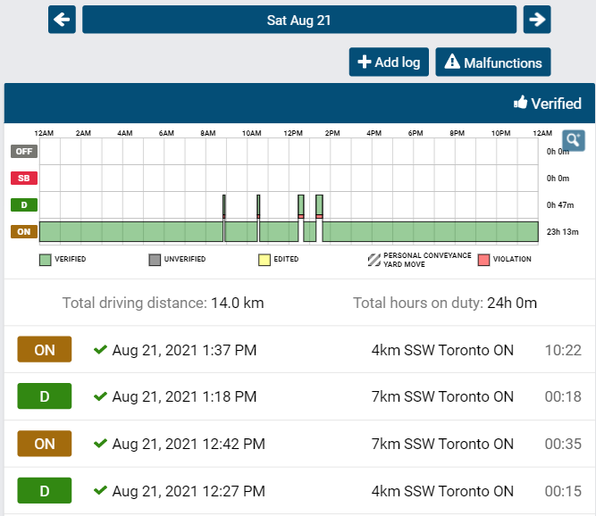 Hours-Of-Service Graph - Geotab Drive  Hours of service, Vehicle  inspection, Driving